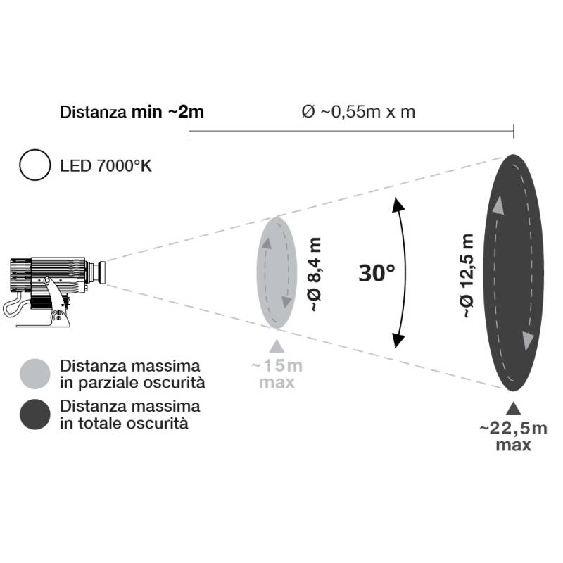 Projecteur Professionnel 1x80W OSRAM Effet en Mouvement angle de projection 30°