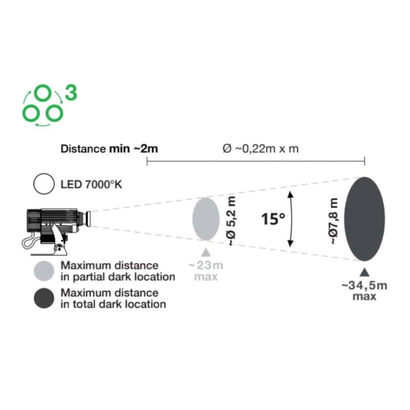 Projecteur Professionnel GOBO Ø30-20mm 3 images fixes interchangeables 40W OSRAM angle de projection 15°